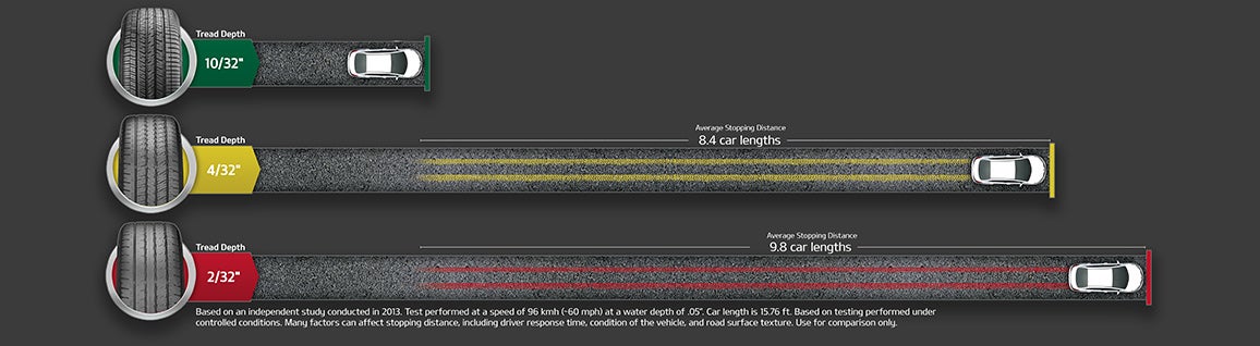 Bill Dodge Kia in Westbrook ME